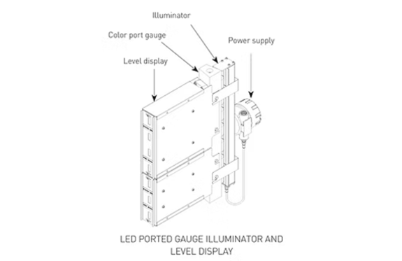 Illuminators