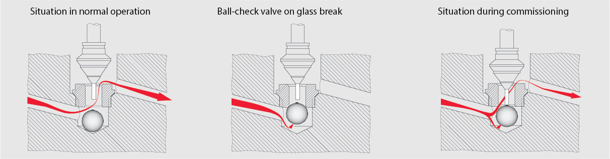 WIKA Ball-Valve Illustration, Illustration of the ball-check principle