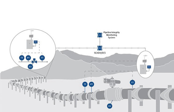 Calibration Optimization for Remote Operations