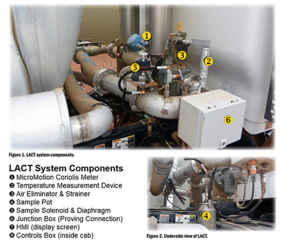Faulty and/or inaccurate flow and allocation measurement can negatively impact the optimization and profitability of oil & gas well operations. 