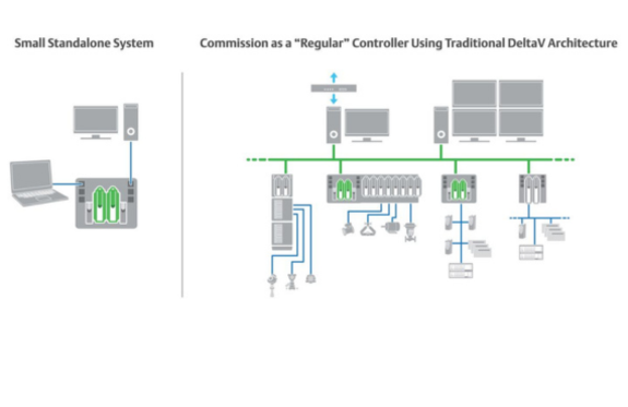 Flexible Operating Environments