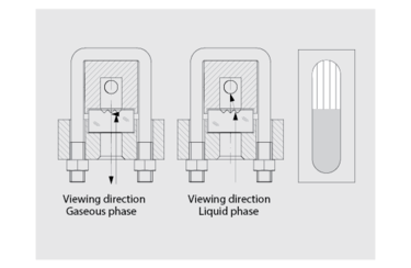 WIKA Glass Type, Viewing direction Gaseous phase, liquid phase 