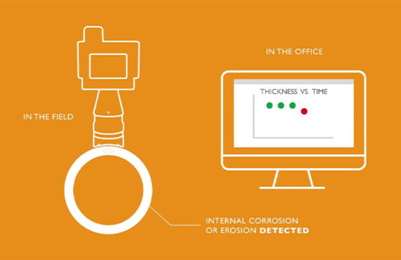 Innovative, Proven Technology for Better-Informed Decision Making