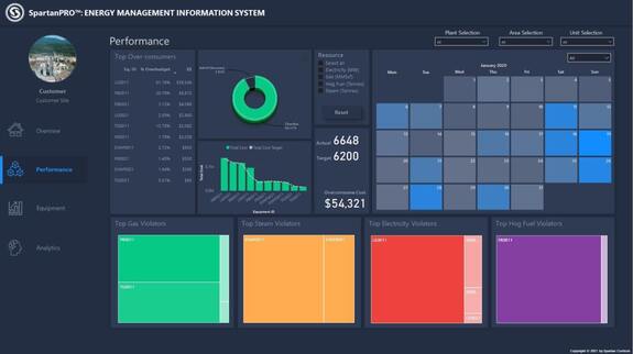 Energy Management Information System