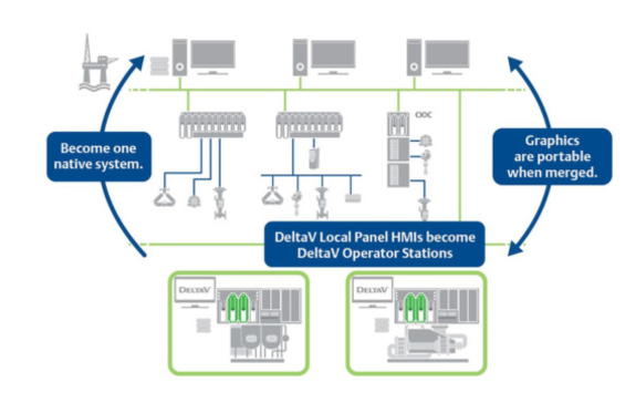 Eliminate Data Mapping