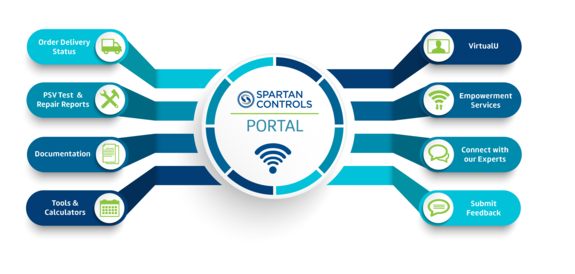 Online Portal