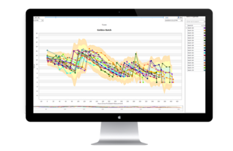 Track facility performance metrics based on consolidated corporate data sources