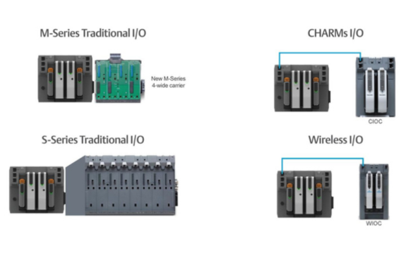 Flexible I/O