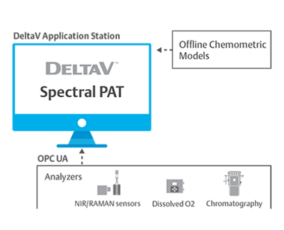 Improve Manufacturing Performance with Closed-Loop Control