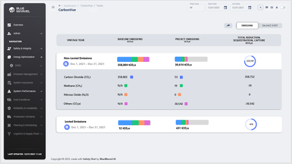 CarbonVue™ Carbon Intensity Verification Engine