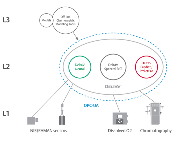 Lower Your Cost to Implement, Maintain and Validate