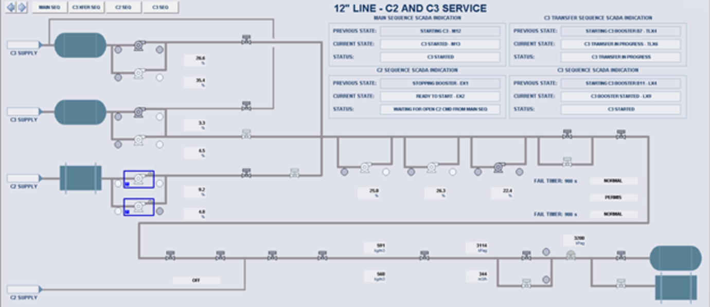 Figure 1 Pipeline Procedure Automation DeltaV HMI