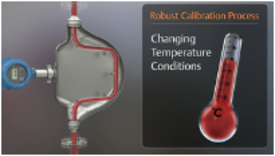 Compact Density Meter Overview