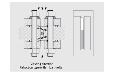 Viewing direction refraction type with mica shields
