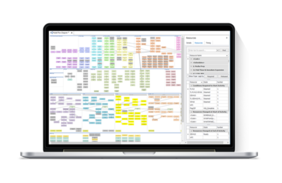 Predict how automation will behave in the future