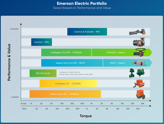 ​Interested in electric actuation but not sure where to start?