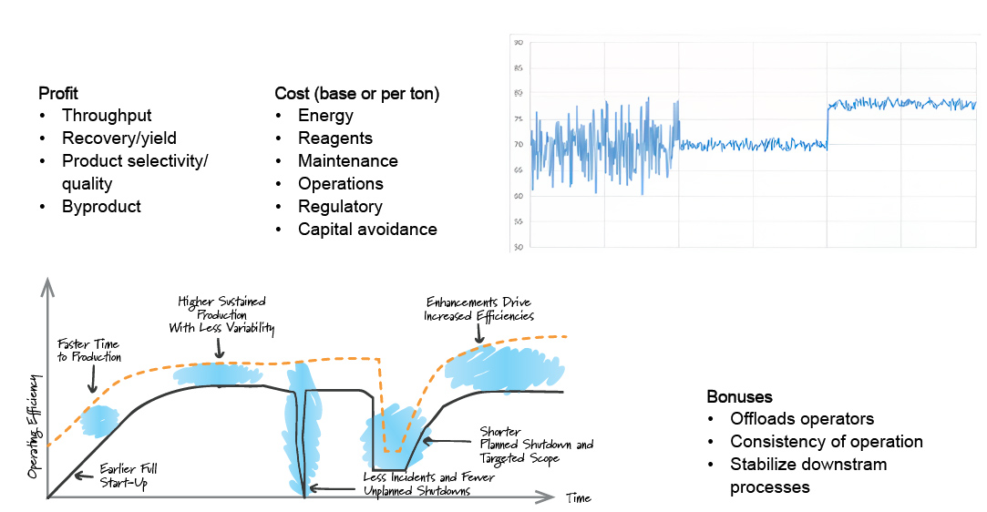 Why Do We Apply APC?