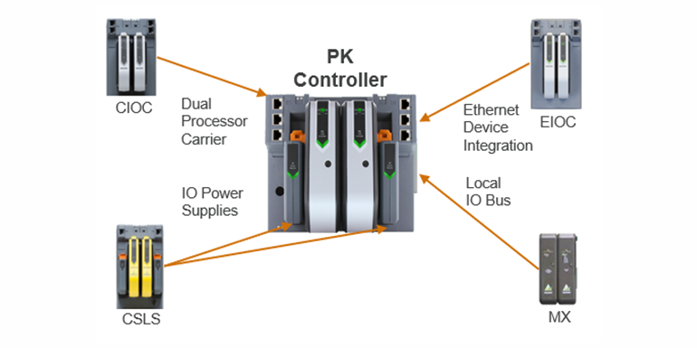 Figure 3: PK Design Features / Influenced Technologies