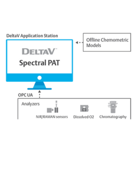 DeltaV Spectral PAT