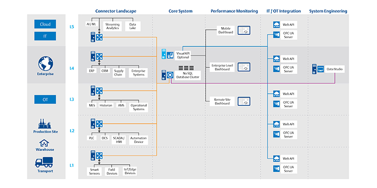 Figure 3: Example Microservice Architecture of System Inmation