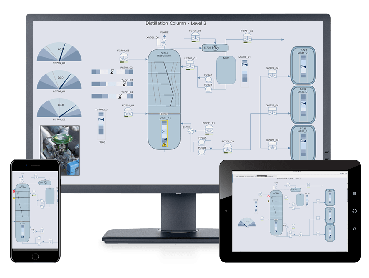 Commissioning & Start Up - Delta V
