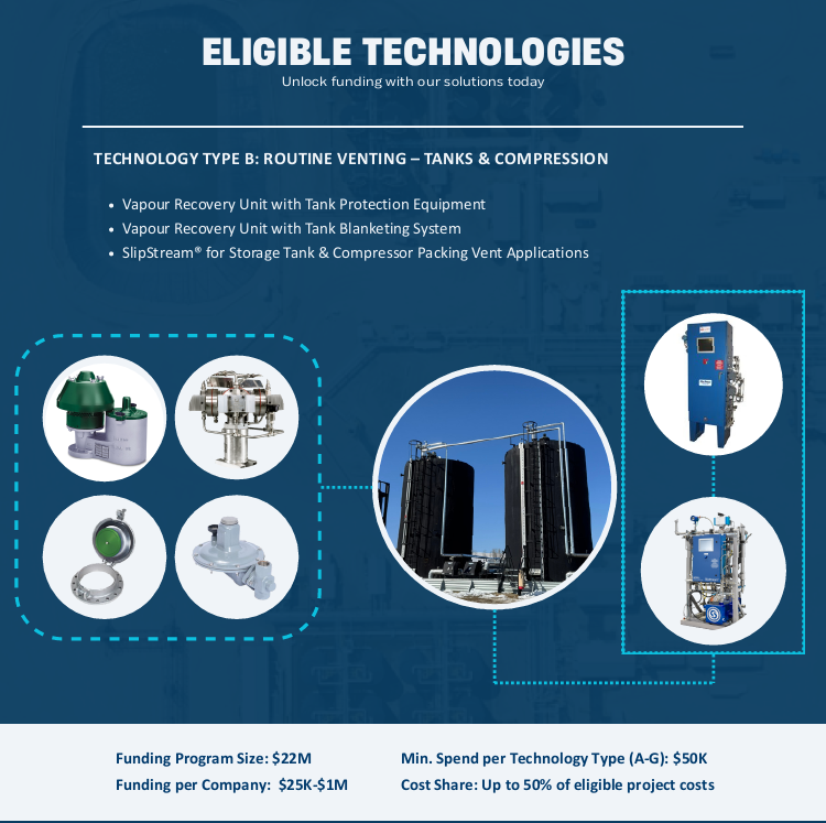 Emissions Reduction & Energy Efficiency with an ROI