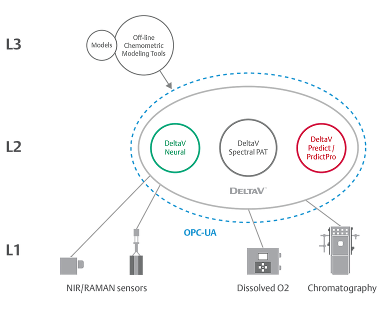 Lower Your Cost to Implement, Maintain and Validate Lower Your Cost to Implement, Maintain and Validate