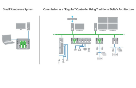 Flexible Operating Environments Flexible Operating Environments