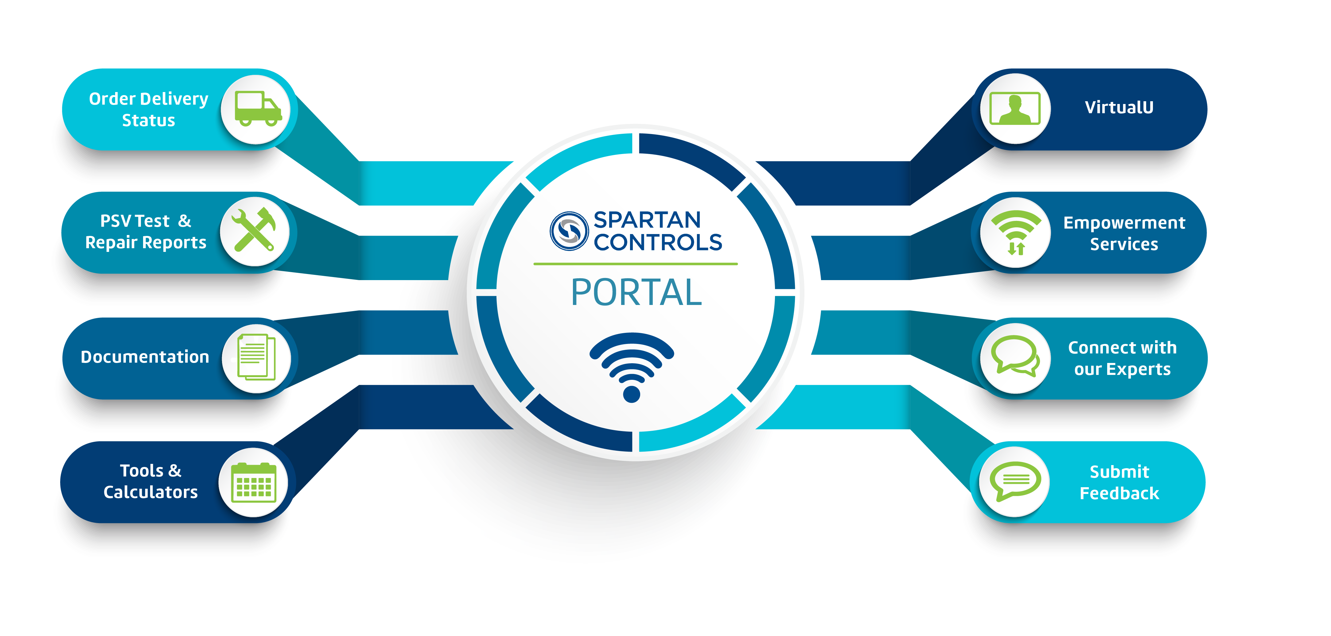Spartan Portal Spartan Portal