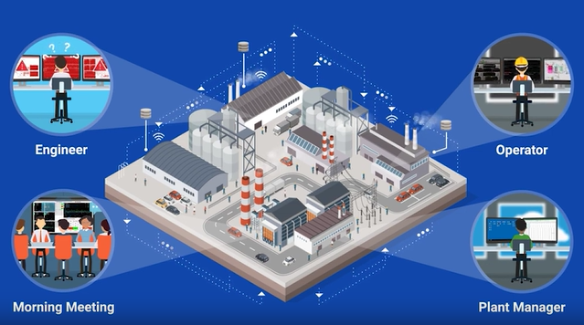 Capstone dataPARC and PARCView