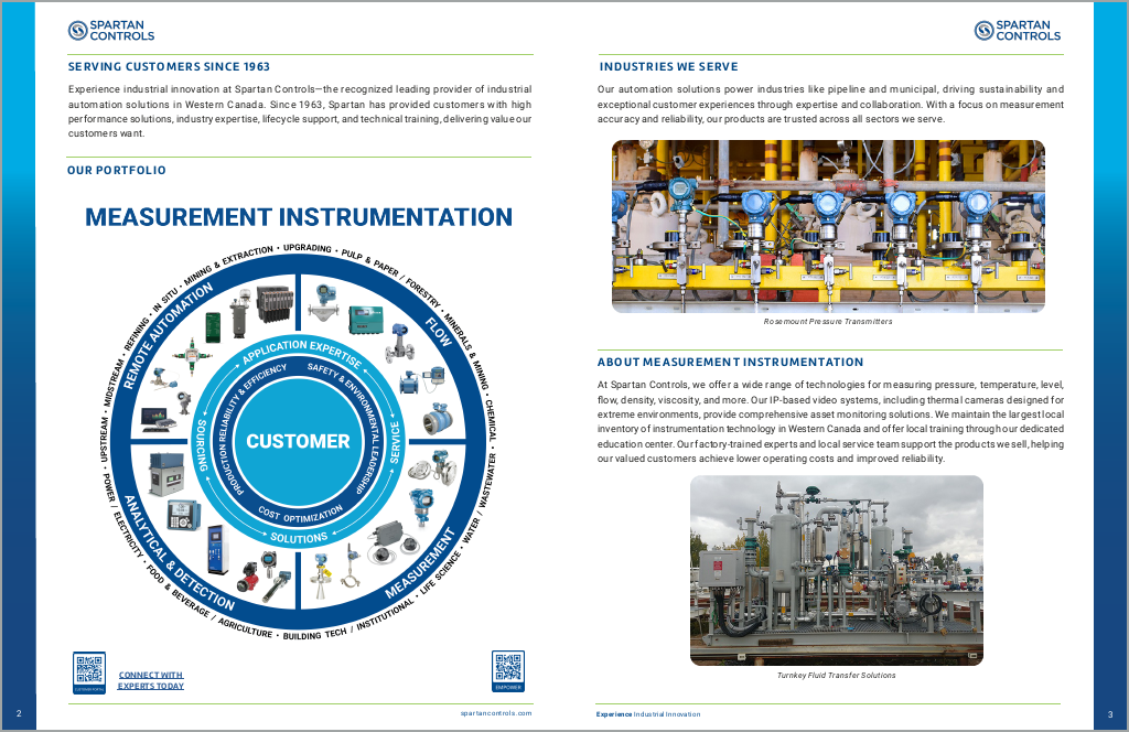 The Measurement Line Card