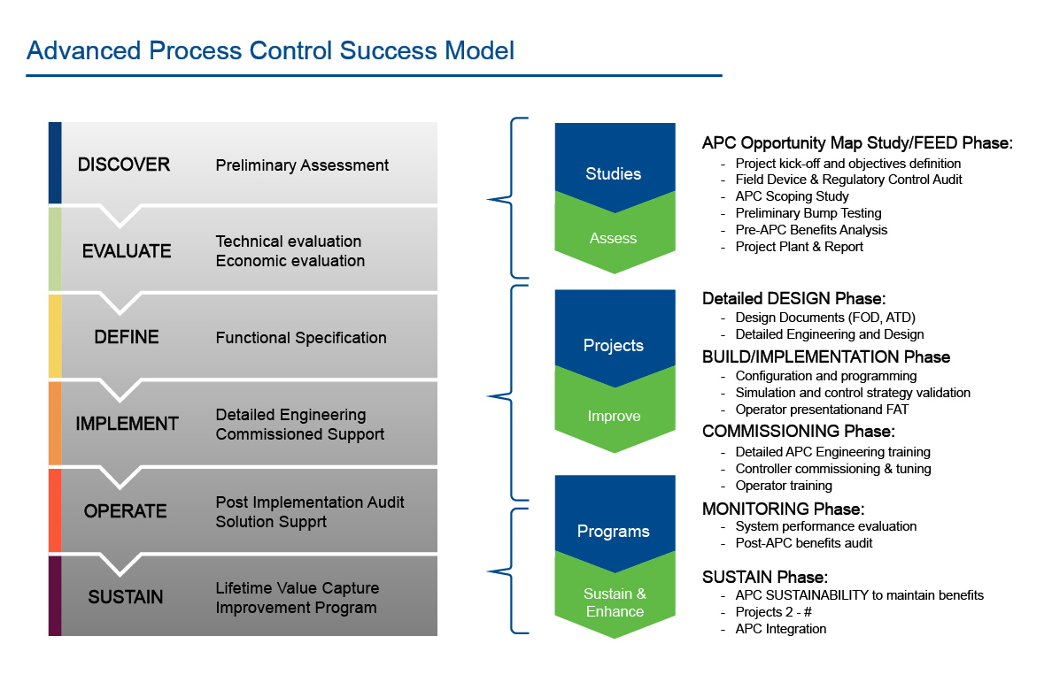 Stabilize Operations. Unlock Hidden Capacity.